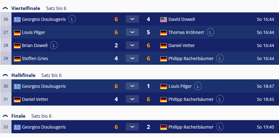 10-Ball Bezirksmeisterschaft Unterfranken 2025 -Finalrunde