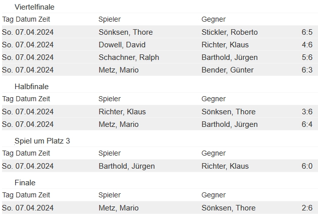 10-Ball Senioren Bezirksmeisterschaft Unterfranken 2024 - Finalrunde
