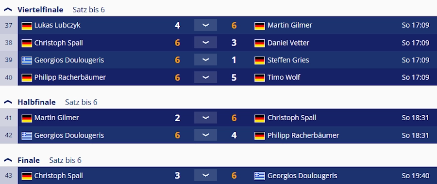 10-Ball Bezirksmeisterschaft Unterfranken 2024 -Finalrunde