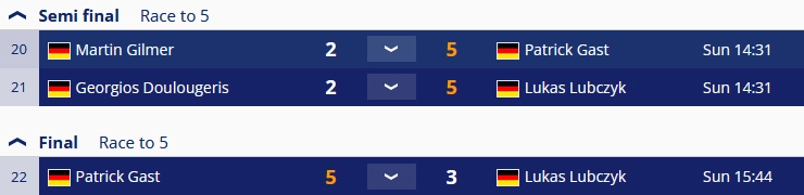 BM Unterfranken 8-Ball - Herren 2022 - Ergebnisse