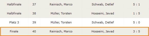 Bezirksmeisterschaft Unterfranken 10-Ball