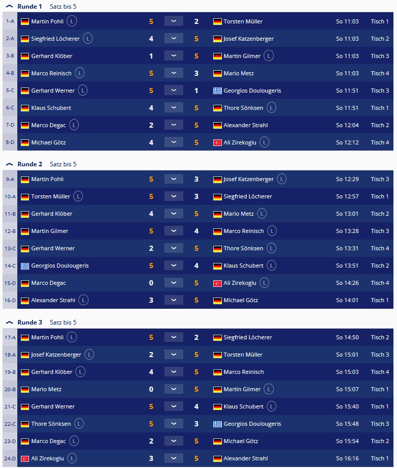 5. Hausturnier - Ergebnisse Runde 1 bis 3