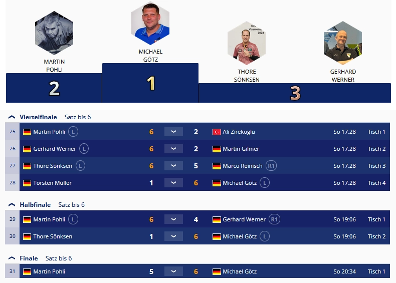 5.Hausturnier-Sieger