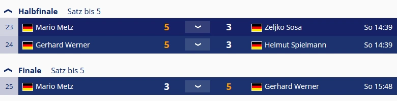 8-Ball Bezirksmeisterschaft Unterfranken Senioren 2023 Finale