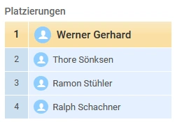 BM 14.1-Senioren Platzierungen