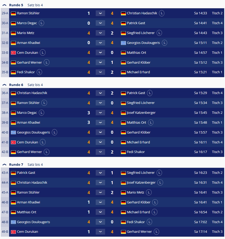 Ergebnisse Runde 5 - 7