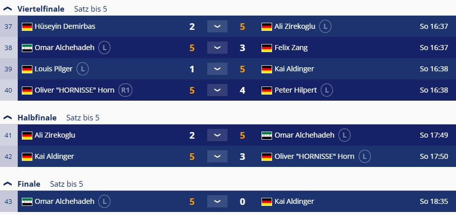 Kreismeisterschaft 9-Ball 2025 Finalrunde