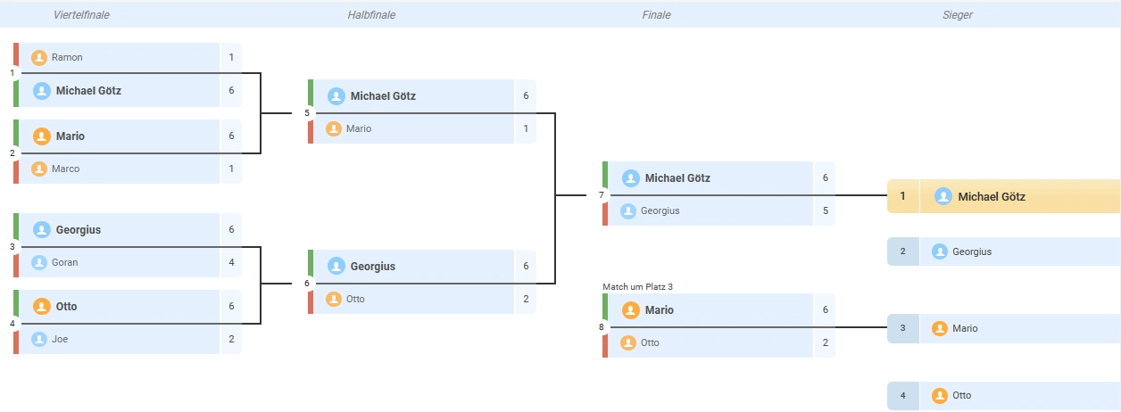 VM-10Ball-2023-Finalrunde
