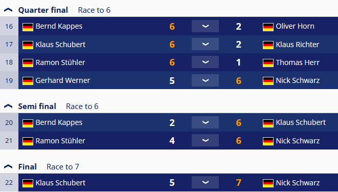 10-Ball-Senioren-Bezirksmeisterschaft 2023 - Endspiele