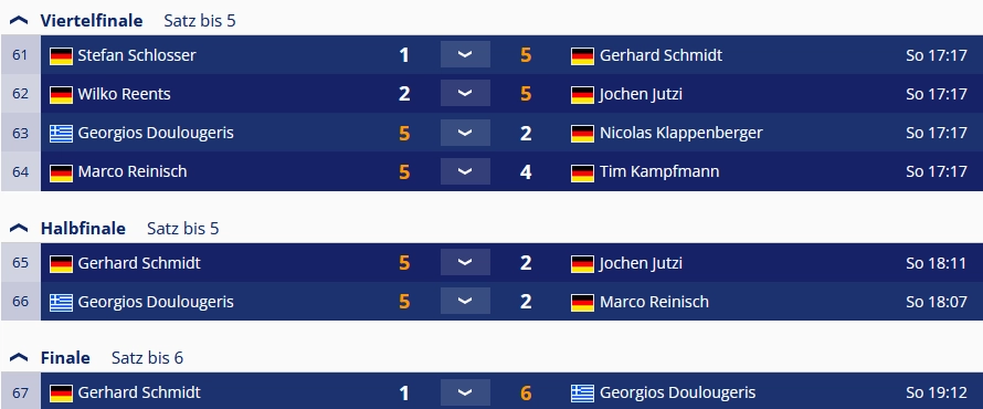 9-Ball KM 2024 Finalrunde