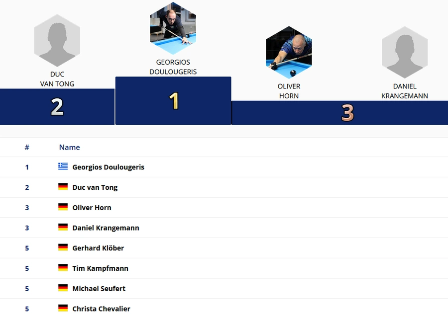 10-Ball-Kreismeisterschaft 2023 - Ergebnisse