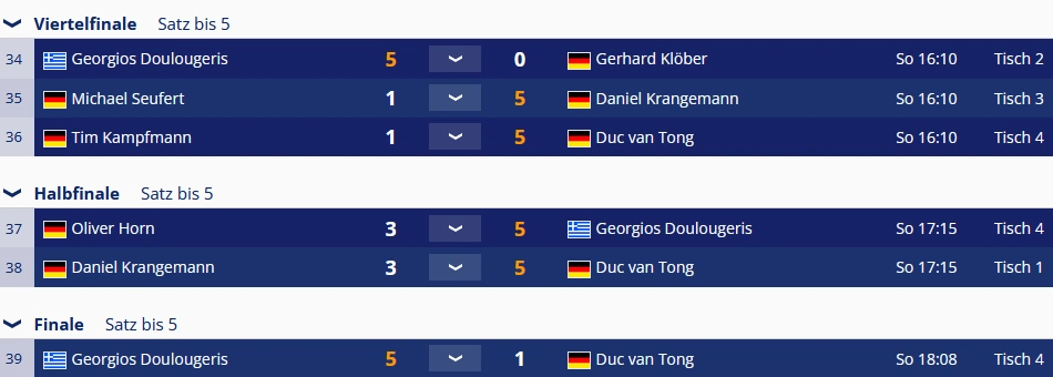 10-Ball-Kreismeisterschaft 2023 - Endspiele